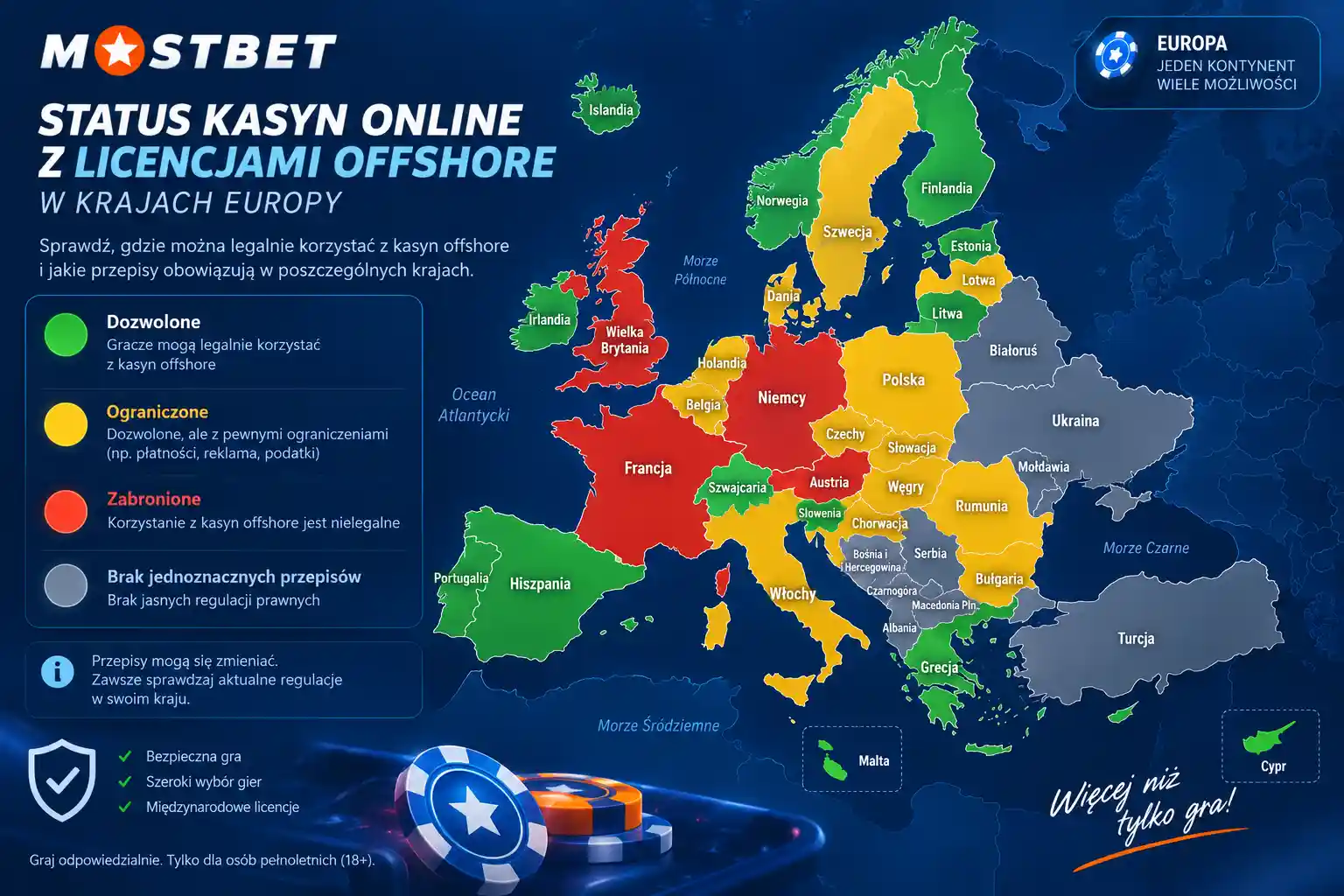 Status prawny kasyn offshore w Europie 2026